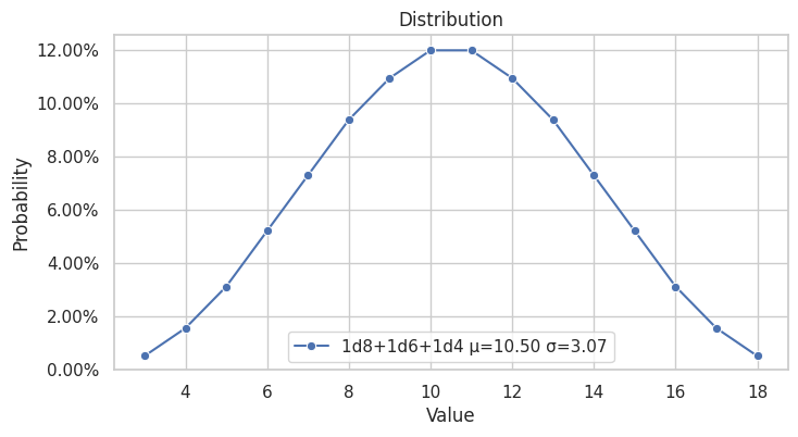 Distribuição de 1d6+1d4+1d8